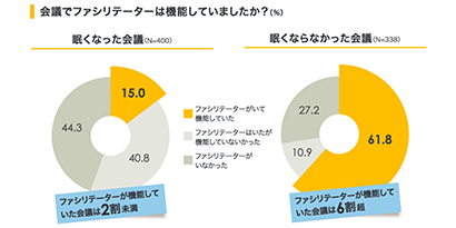 発言しやすい会議を実現をする会議の進め方

