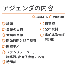 アジェンダの内容