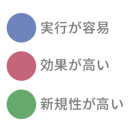 色の意味合いと投票ルールを確認する
