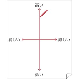 マトリクスを作る