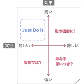 評価する