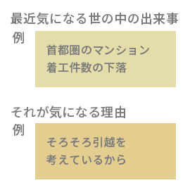 アイスブレイクの方法③ 各自、1分間でポスト・イット® 強粘着ミーティングノート655SS（長方形）に「最近気になる世の中の出来事」と「それが気になる理由」を書く（テーマは一例）