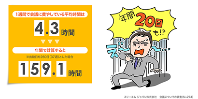 会議を効率化する秘策を伝授
