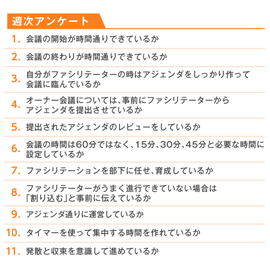 週次アンケート